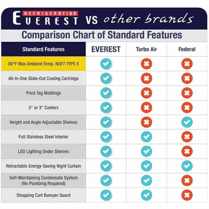 Everest - EOMV-48-B-35-T, Commercial 48" Open Air Display Merchandiser Vertical